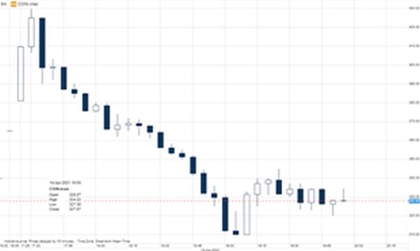 A trecut industria criptomonedelor Rubiconul?